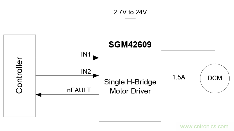 適用于辦公自動化設(shè)備、機(jī)器人的高性能直流集成型電機(jī)驅(qū)動器