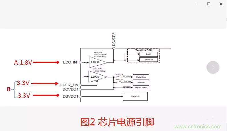 如何將上電時(shí)序做到極致？