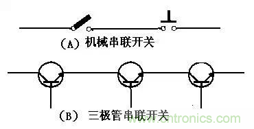 三極管開關(guān)設(shè)計(jì)分析