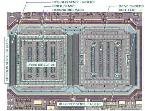 MEMS陀螺儀是如何工作的？