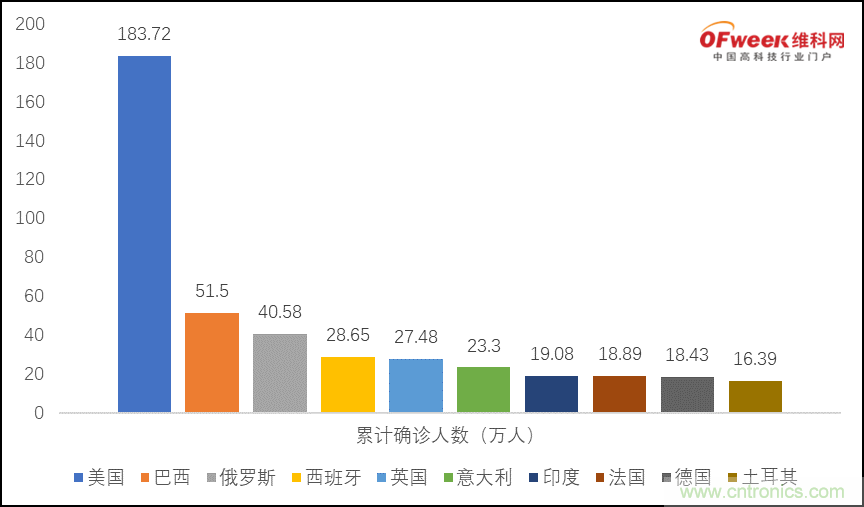 疫情之下的中美貿(mào)易 LED企業(yè)該如何應(yīng)對(duì)？