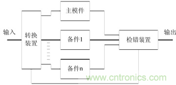 一文讀懂“容錯(cuò)”與“冗余”技術(shù)