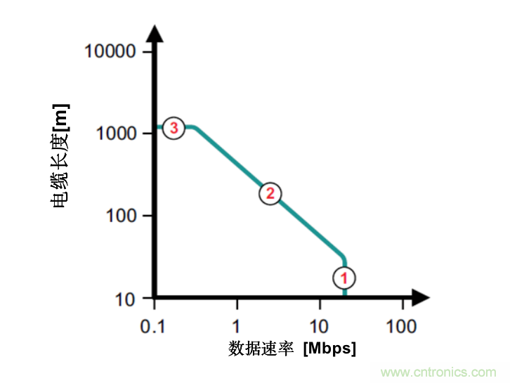 隔離式收發(fā)器難題是否讓您輾轉(zhuǎn)反側(cè)，我們知道的都告訴您！