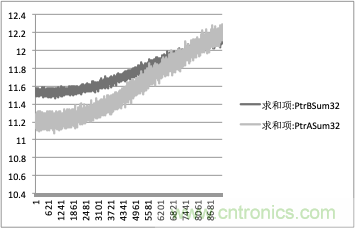 拒絕誤報(bào)！實(shí)例測(cè)試這款A(yù)DI煙霧探測(cè)器！