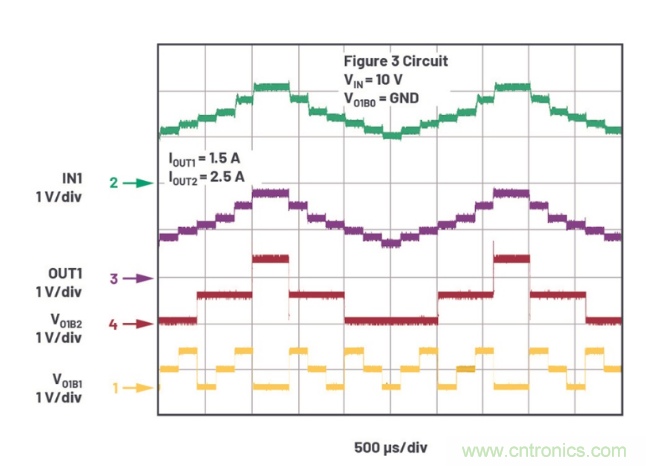 受電源IC需求挑戰(zhàn)，輕松實現(xiàn)精確調(diào)節(jié)的電源電壓！