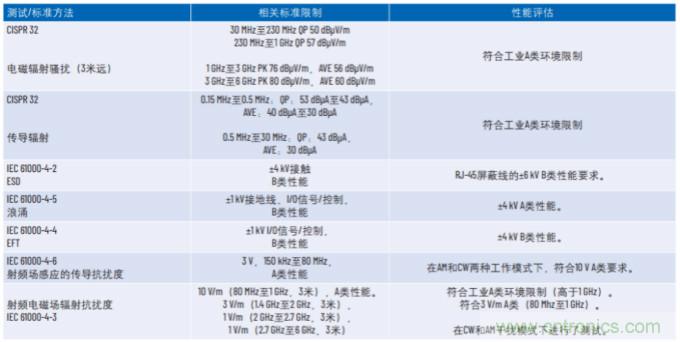 工業(yè)以太網如何在惡劣的環(huán)境下保證其穩(wěn)健性和靈活性