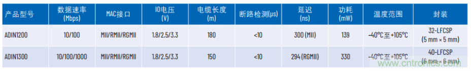 工業(yè)以太網如何在惡劣的環(huán)境下保證其穩(wěn)健性和靈活性