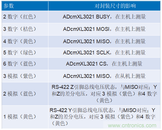 為工業(yè)4.0啟用可靠的基于狀態(tài)的有線監(jiān)控——第2部分