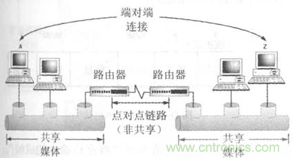 一點(diǎn)點(diǎn)了解數(shù)據(jù)通信，數(shù)據(jù)通信原理介紹(上)