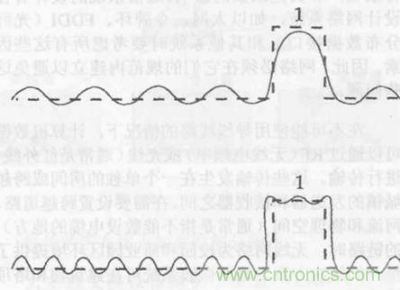 一點(diǎn)點(diǎn)了解數(shù)據(jù)通信，數(shù)據(jù)通信原理介紹(上)