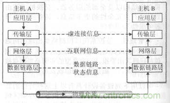 一點(diǎn)點(diǎn)了解數(shù)據(jù)通信，數(shù)據(jù)通信原理介紹(上)