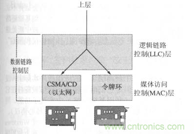 一點點了解數(shù)據(jù)通信，數(shù)據(jù)通信原理介紹(下)