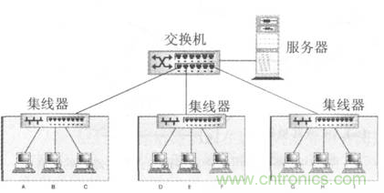 一點點了解數(shù)據(jù)通信，數(shù)據(jù)通信原理介紹(下)