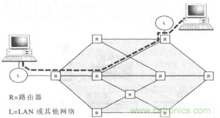 一點點了解數(shù)據(jù)通信，數(shù)據(jù)通信原理介紹(下)