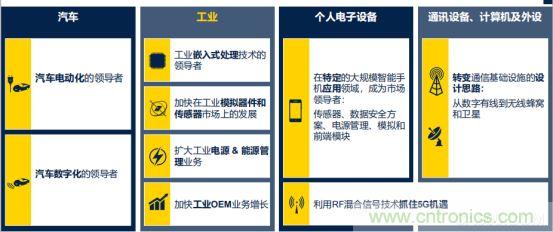 ST市場策略：聚焦亞洲工業(yè)市場， 探索電力和能源及電機(jī)控制領(lǐng)域增長機(jī)會