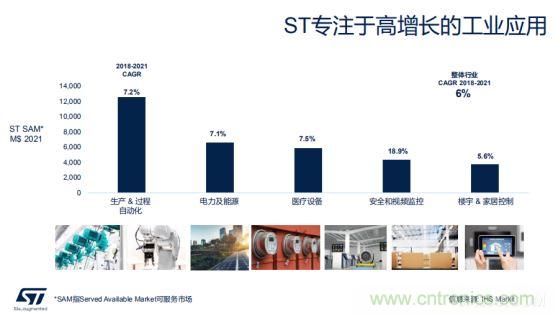 ST市場策略：聚焦亞洲工業(yè)市場， 探索電力和能源及電機(jī)控制領(lǐng)域增長機(jī)會