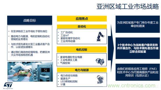 ST市場策略：聚焦亞洲工業(yè)市場， 探索電力和能源及電機(jī)控制領(lǐng)域增長機(jī)會