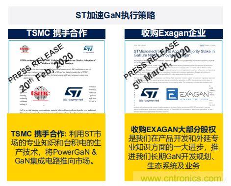 ST市場策略：聚焦亞洲工業(yè)市場， 探索電力和能源及電機(jī)控制領(lǐng)域增長機(jī)會