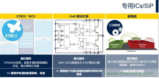 ST市場策略：聚焦亞洲工業(yè)市場， 探索電力和能源及電機(jī)控制領(lǐng)域增長機(jī)會