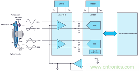 適用于微型電機(jī)驅(qū)動(dòng)應(yīng)用的快速反應(yīng)、光學(xué)編碼器反饋系統(tǒng)