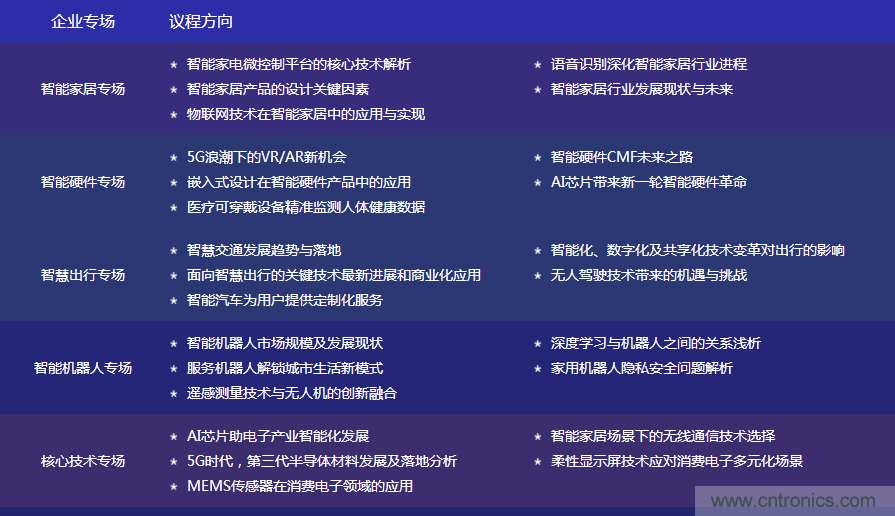 數(shù)字賦能，智見生活：“OFweek 2020國際消費電子在線大會暨展覽會”火熱來襲！