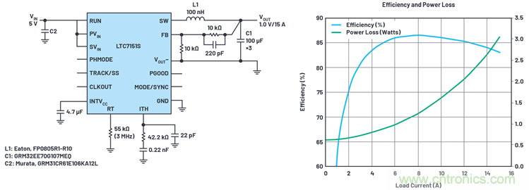 使用高效率、高頻率、低EMI DC/DC轉(zhuǎn)換器降低對陶瓷電容的電源要求