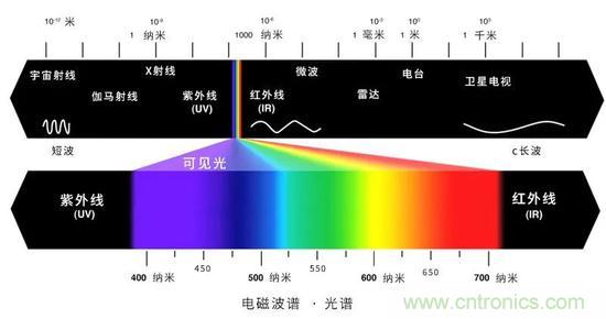 如何給太陽做“CT”？