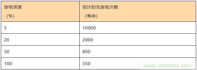 基站停電，后備電源耗盡！怎么辦？