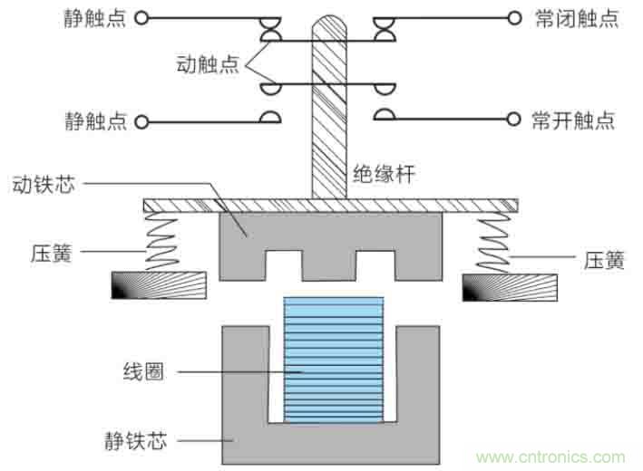 基站停電，后備電源耗盡！怎么辦？