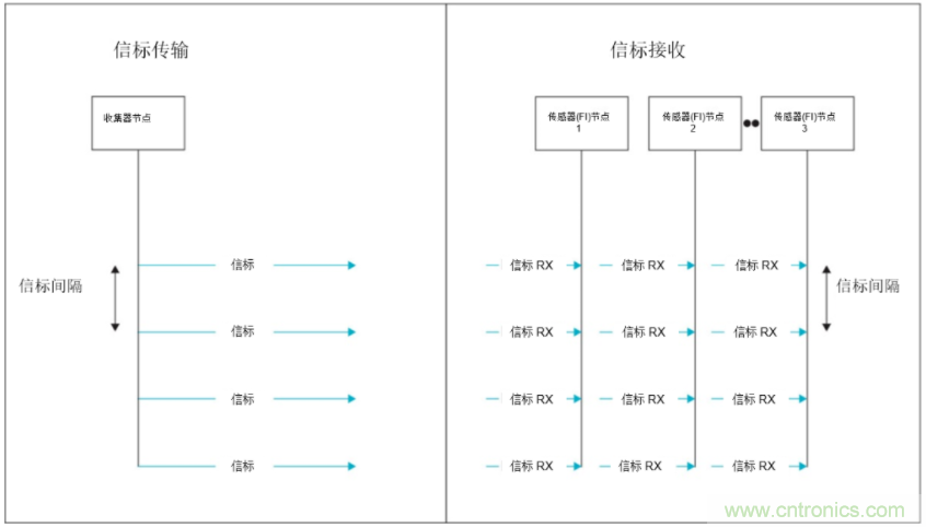 將低于1GHz連接用于電網(wǎng)資產(chǎn)監(jiān)控、保護(hù)和控制的優(yōu)勢(shì)