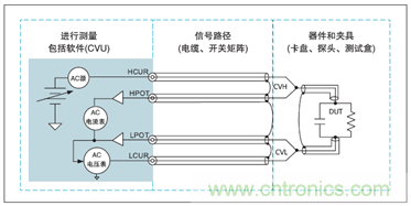 使用4200A-SCS參數(shù)分析儀進(jìn)行最佳電容和AC阻抗測(cè)量