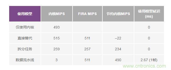 如何解放你的內(nèi)核？硬件加速器“使用指南”奉上