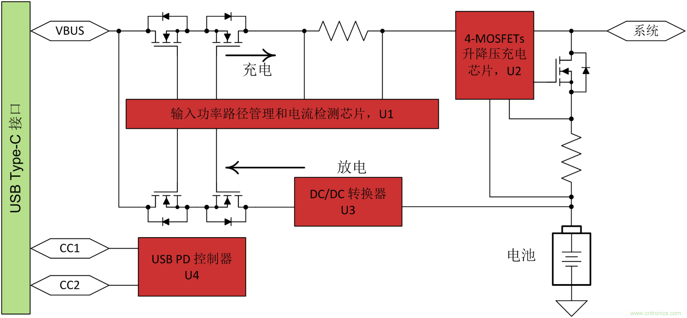 通過降壓-升壓充電和USB Type-C PD技術(shù)更大程度地提高功率密度