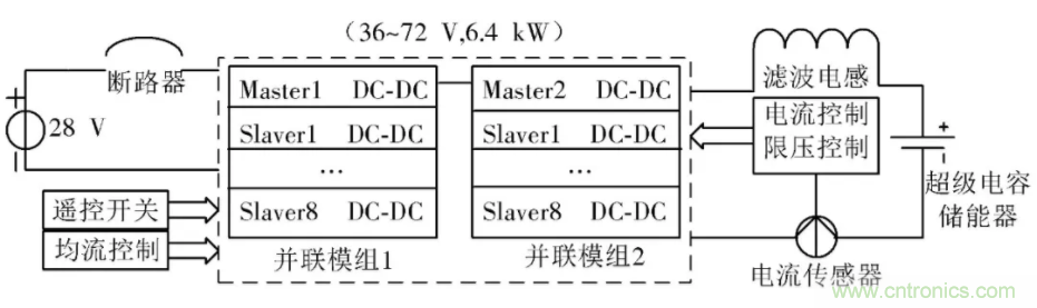 究竟要多厲害的電源才能用于航空瞬變電磁發(fā)射機？