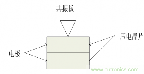 詳解超聲波生成器的原理