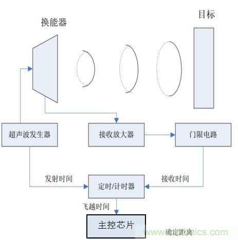 詳解超聲波生成器的原理