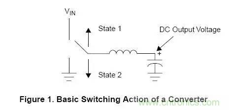 解析電感上的DC電流效應