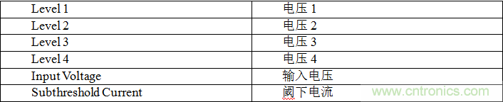多級存儲器與模擬內(nèi)存內(nèi)計算完美融合，人工智能邊緣處理難題迎刃而解