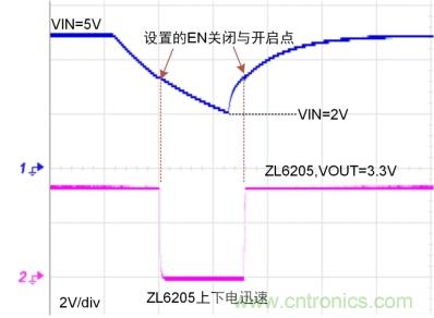 儲(chǔ)能電容緩慢掉電怎么辦？ZL6205為你支招