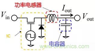 功率電感器基礎第1章：何謂功率電感器？工藝特點上的差異？