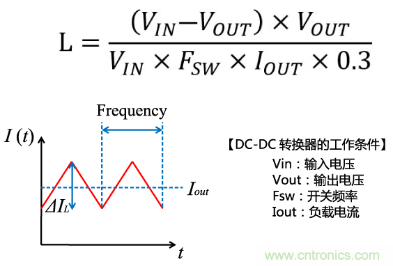 功率電感器基礎第1章：何謂功率電感器？工藝特點上的差異？