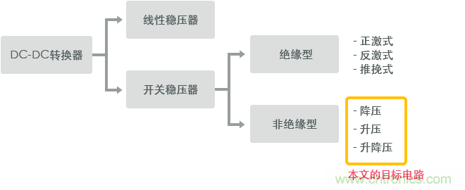 功率電感器基礎(chǔ)第1章：何謂功率電感器？工藝特點(diǎn)上的差異？