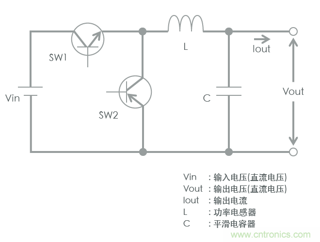 功率電感器基礎(chǔ)第1章：何謂功率電感器？工藝特點(diǎn)上的差異？