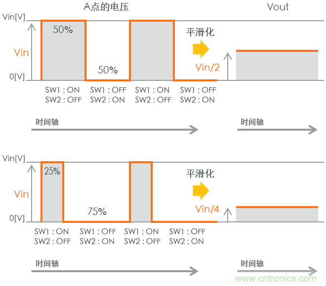 功率電感器基礎(chǔ)第1章：何謂功率電感器？工藝特點(diǎn)上的差異？