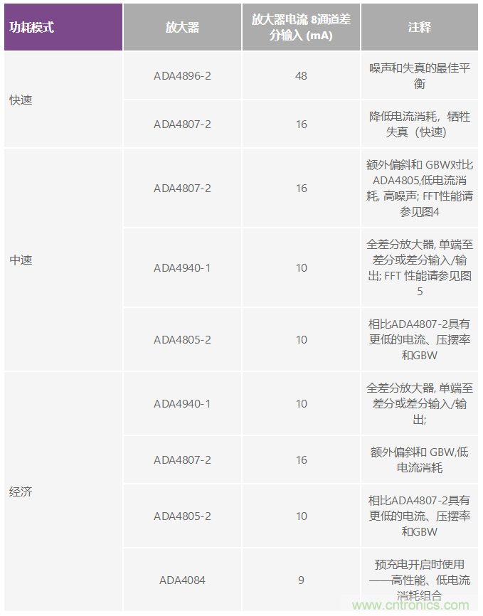 高性能模塊化儀器儀表如何實(shí)現(xiàn)更好的應(yīng)用和更小的尺寸