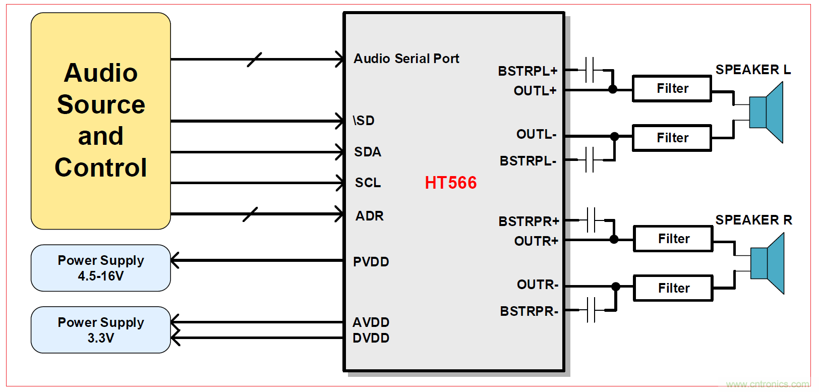 HT566 I2S數(shù)字輸入2x20W立體聲無(wú)電感閉環(huán)D類音頻功放解決方案