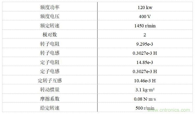 如何用FOC電機(jī)控制MATLAB仿真！