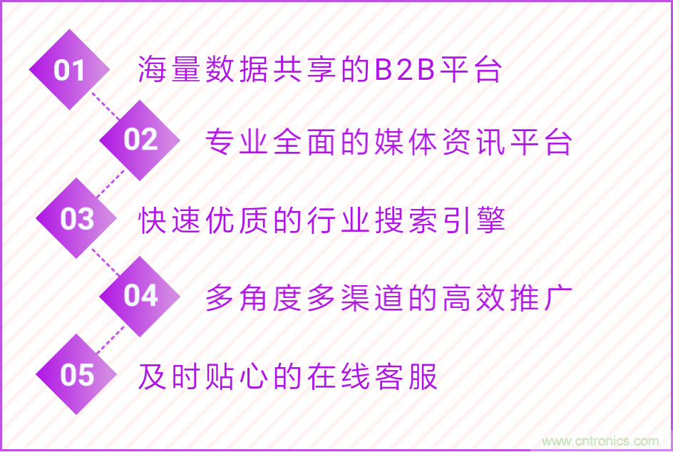 寧波照明展配套線上商城來了！完善線上+線下展會體系