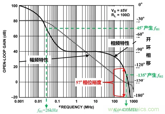 自激振蕩原因分析(上)