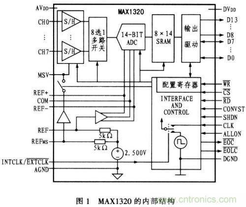 通道同時采樣器在微機保護中的作用